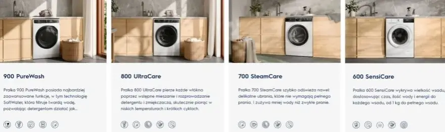 Ranking pralek Electrolux - które modele naprawdę warto kupić?