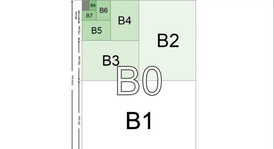 Diagram visar B-seriens pappersstorlekar, från B0 till B8, med mått i millimeter. B5 papper är en del av denna standard.