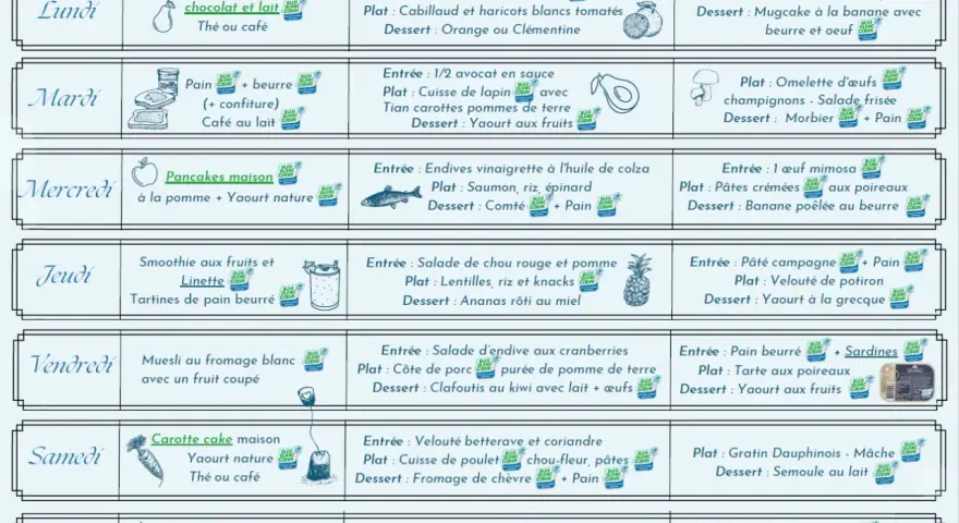 14 menus pour manger sainement : porridge, pancakes, muesli, salades, veloutés, et plus encore pour chaque repas de la semaine.