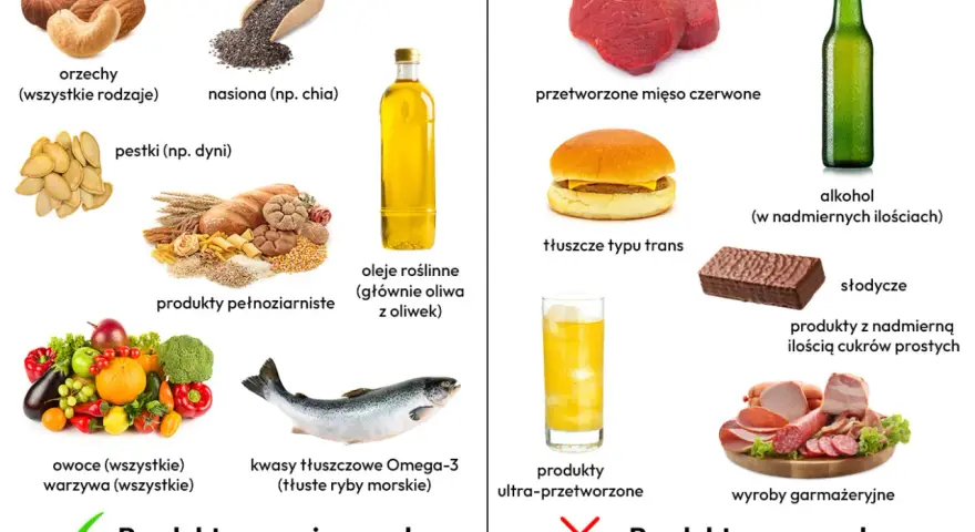 Produkty przeciwzapalne: orzechy, nasiona chia, pestki dyni, pełnoziarniste, oleje roślinne, owoce, warzywa, ryby morskie. Dieta przeciwzapalna z niskim IG.