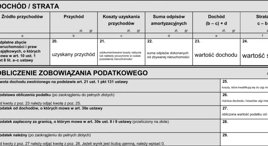 Co można odliczyć od podatku od sprzedaży nieruchomości, aby zaoszczędzić?