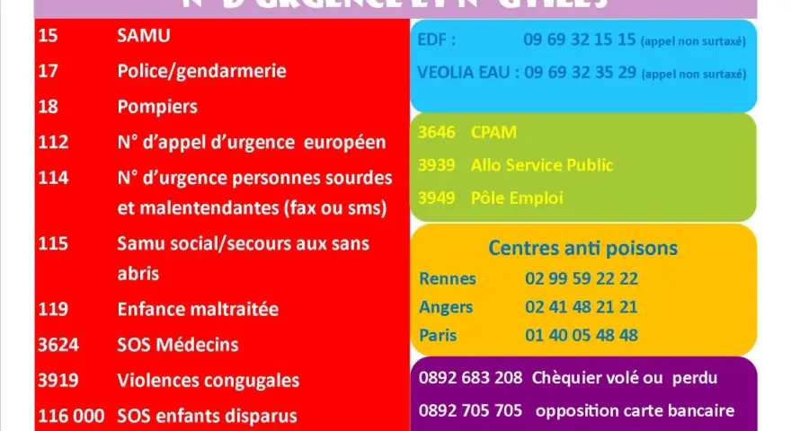 Affichage obligatoire : numéros d'urgence pour SAMU, police, pompiers, urgence européenne, personnes sourdes, Samu social, enfance maltraitée, SOS Médecins, violences conjugales, enfants disparus, EDF, Veolia, CPAM, Pôle Emploi, centres anti-poisons, c...