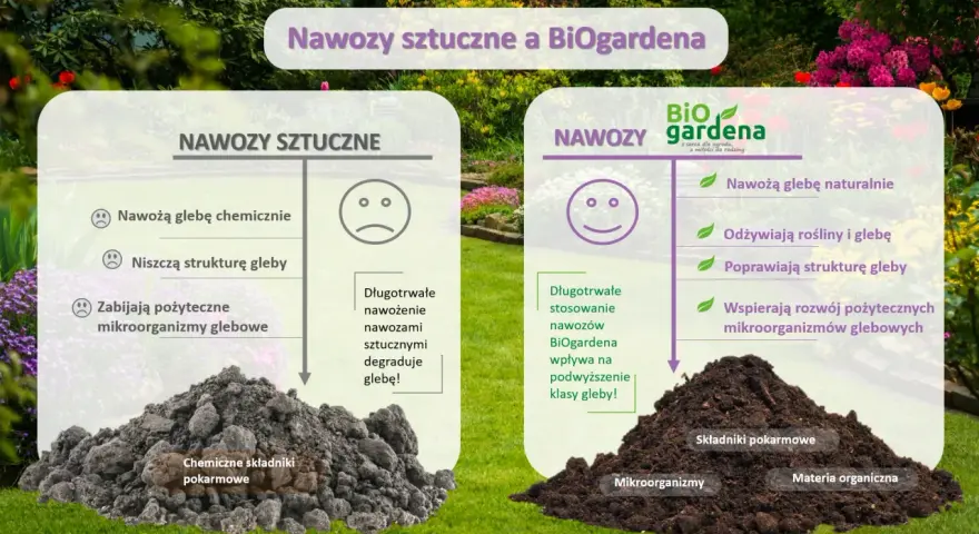 Porównanie nawozów sztucznych i BiOgardena. BiOgardena to naturalny nawóz, który odżywia glebę i rośliny, poprawia jej strukturę i wspiera mikroorganizmy.