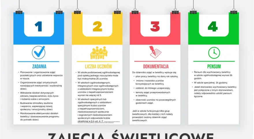 Wychowawca świetlicy: zadania, liczba uczniów, dokumentacja i pensum. Kluczowe informacje dla każdego wychowawcy.