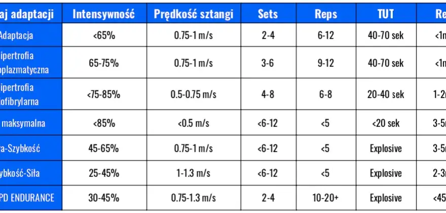 Trening siłowy: Ile kcal spala? Odkryj ukrytą moc mięśni!