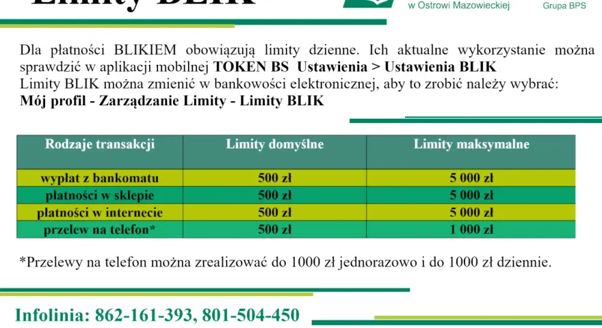 Tabela z limitami transakcji BLIK: wypłaty z bankomatu, płatności w sklepie, w internecie i przelewy na telefon.