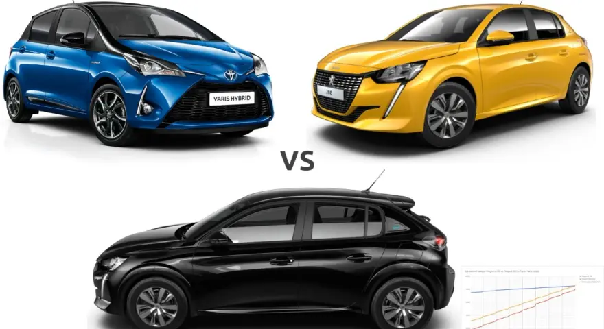 Porównanie samochodów: niebieski Toyota Yaris Hybrid, żółty Peugeot 208, czarny Peugeot e-208.