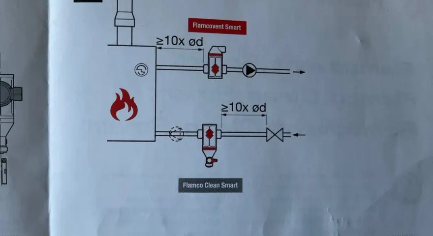Schemat instalacji pokazuje, gdzie zamontować separator powietrza Flamco Smart i Clean Smart.
