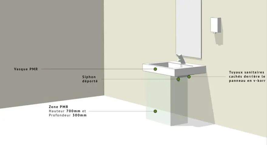 Illustration d'un lavabo PMR norme, avec siphon déporté et zone PMR définie.