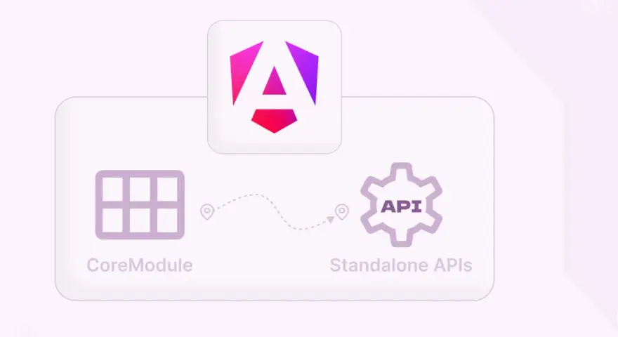 Angular-Logo über "CoreModule" und "Standalone APIs". Ein Pfeil verbindet die beiden Konzepte, was die Flexibilität eines angular standalone component zeigt.