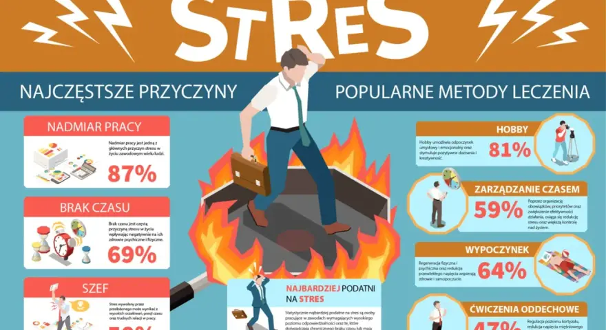 Człowiek w ogniu, symbolizujący stres, ucieka przed nadmiarem pracy, brakiem czasu i szefem. Jak zapanować nad stresem? Hobby, zarządzanie czasem, wypoczynek i ćwiczenia oddechowe to skuteczne metody.
