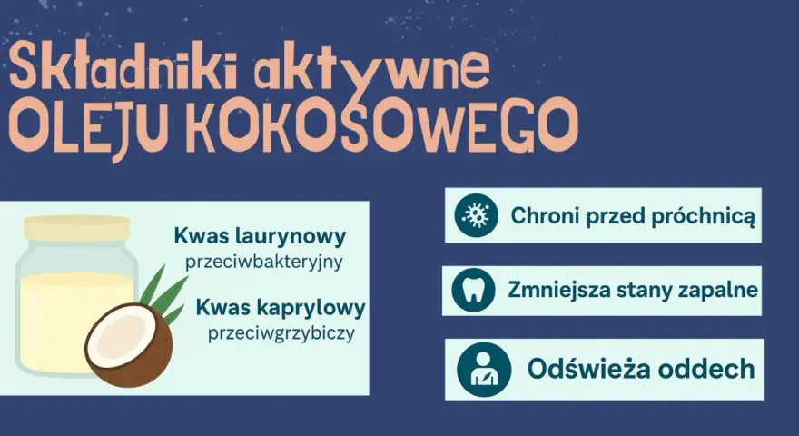 Płukanie ust olejem kokosowym dzięki kwasom laurynowemu i kaprylowemu chroni przed próchnicą, zmniejsza stany zapalne i odświeża oddech.