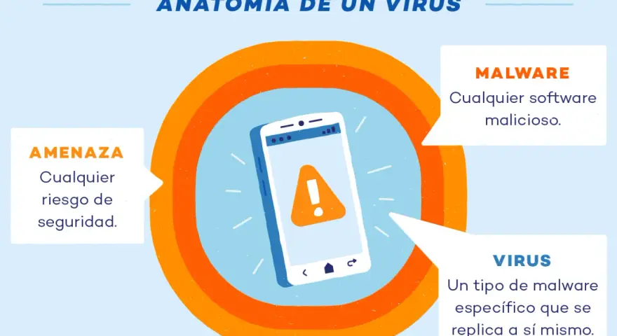 Ilustración sobre cómo saber si tengo un virus en el móvil. Muestra un teléfono con alerta de malware, amenaza y virus.