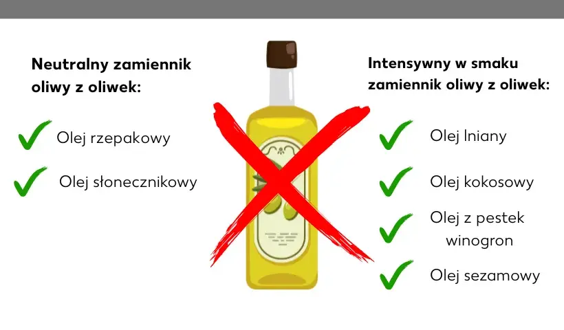 Olej rzepakowy czy oliwa z oliwek – co wybrać dla zdrowia?