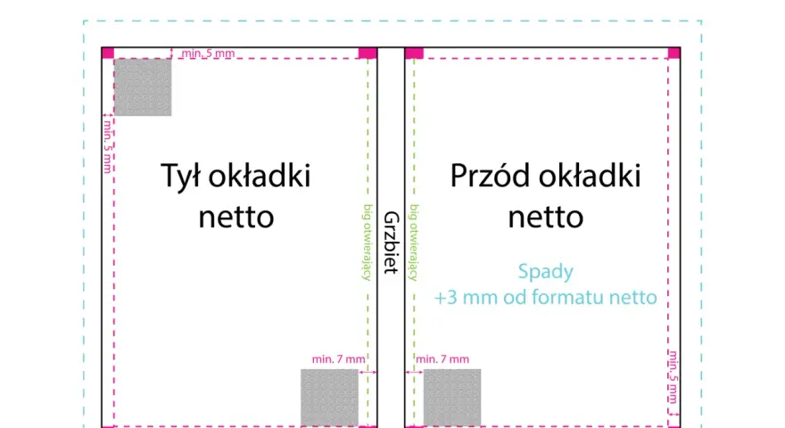 Projekt okładki książki dla dzieci: tył i przód z zaznaczonymi marginesami i spadami.