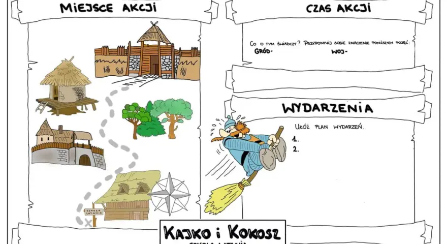 Kajko i Kokosz: scenariusz lekcji. Mapa świata przedstawionego z miejscami akcji, czasem akcji i miejscem na wydarzenia.