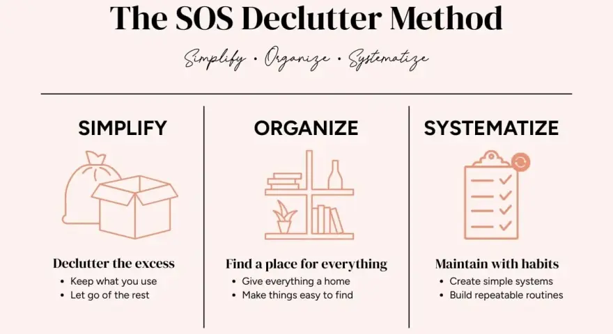The SOS Declutter Method: Simplify, Organize, Systematize. Learn how to declutter your home by removing excess, finding a place for everything, and maintaining with habits.