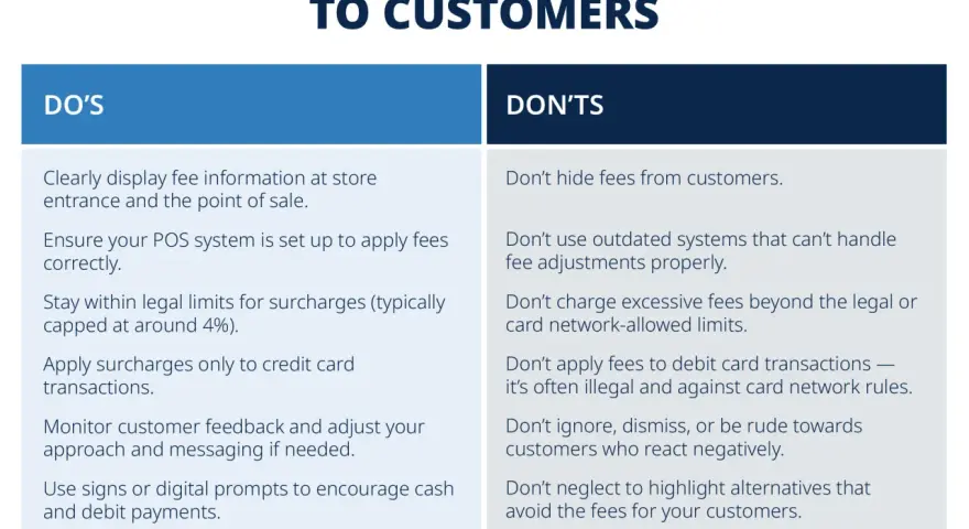 Guide on how to pass credit card processing fees to customers, listing DOs and DON'TS. Includes tips on transparency, legal limits, and customer communication.
