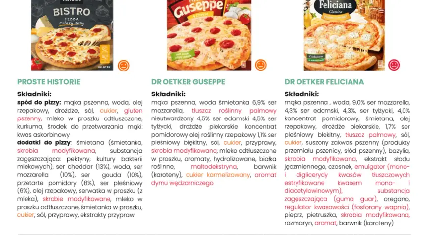 Czy pizza Guseppe jest zdrowa? Analiza składu i porady dietetyka