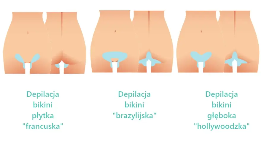 Jaki wosk do depilacji bikini, by uniknąć podrażnień i bólu?