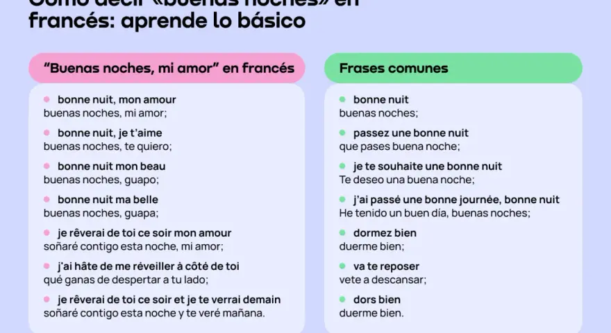 Aprende frases francesas para decir "buenas noches" y "buenas noches, mi amor". Incluye traducciones y expresiones comunes.