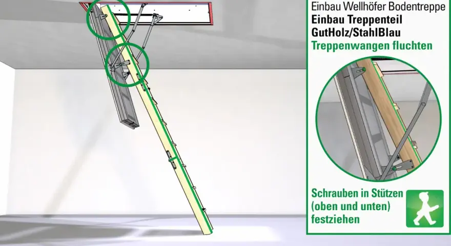 Illustration zeigt den Einbau einer Bodentreppe. Die Treppenwangen fluchten und werden mit Schrauben befestigt.