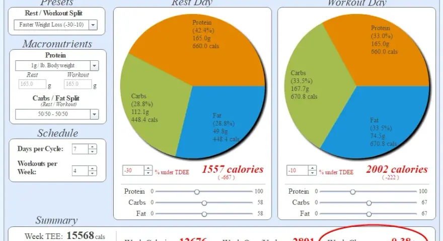 Ile kalorii na redukcji kalkulator - oblicz idealną dietę odchudzającą