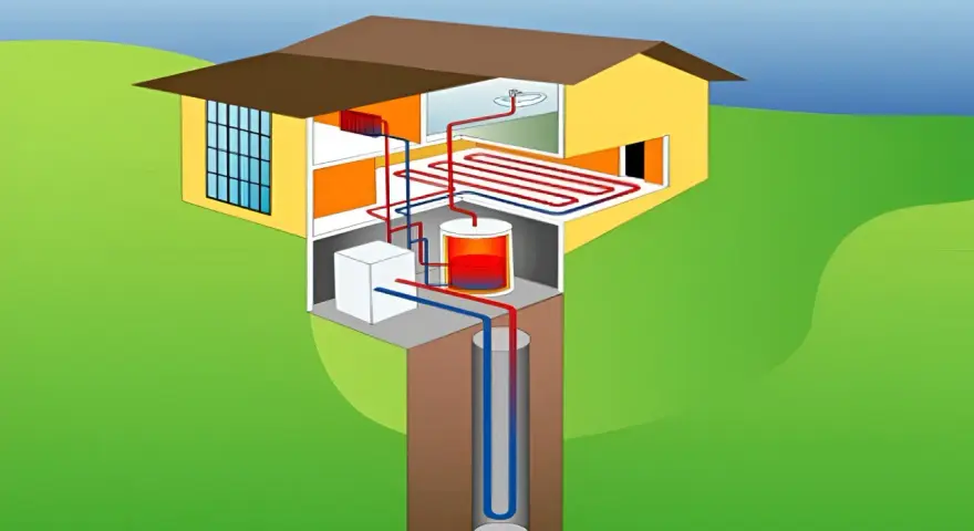 Sistema de geotermia vertical que calienta una casa mediante un circuito subterráneo y radiadores.