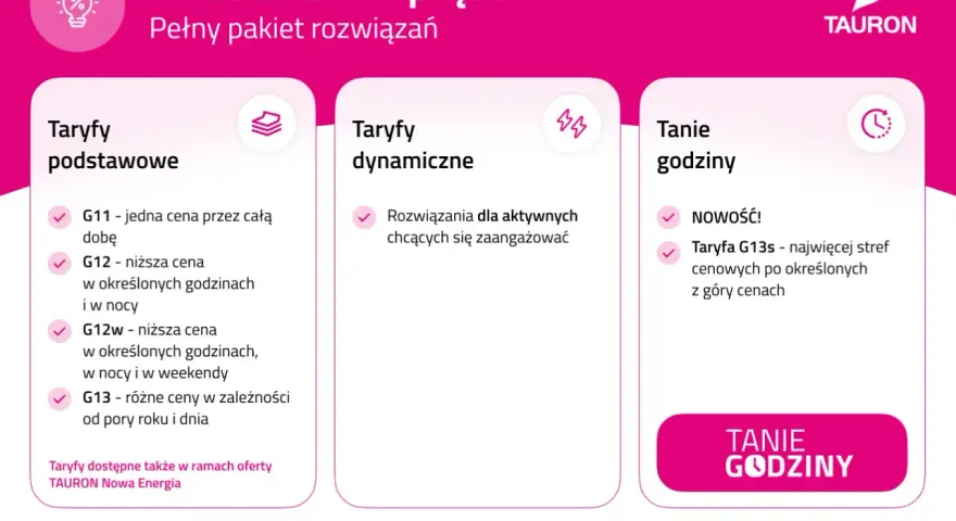 Tauron oferuje różne taryfy prądu, w tym G11, G12, G12w, G13 i nowość G13s.