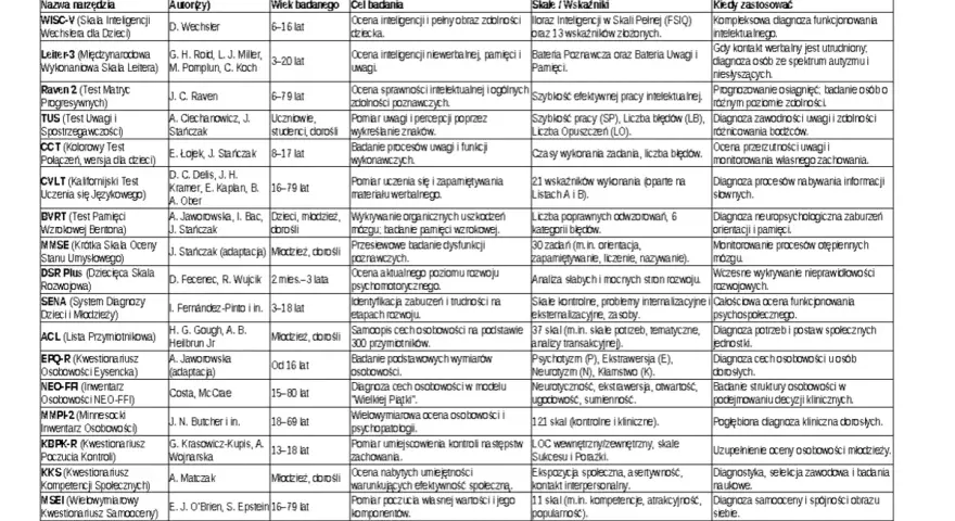 Narzędzia diagnostyczne w psychologii klinicznej: WISC-V, Leiter-3, Raven 2, TUS, CCT, CVLT, BVRT, MMSE, DSR Plus, SENA, ACL, EPQ-R, NEO-FFI, MMP-2, KBPK-R, KKS, MSEI, GHQ-12/28.