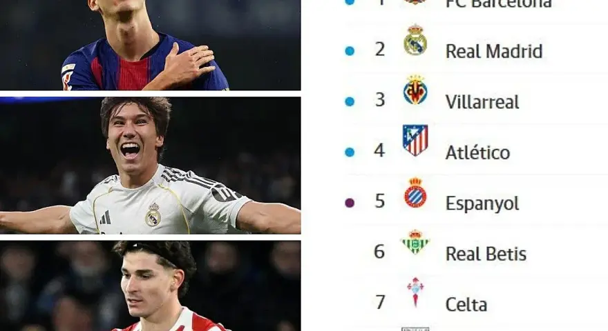 Jugadores del FC Barcelona, Real Madrid y Atlético de Madrid, junto a la tabla de clasificación que muestra las posiciones de Betis en el sexto lugar.