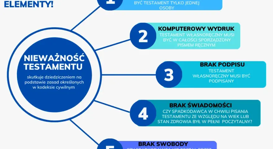 Testament notarialny: Jak odnaleźć i dziedziczyć spadek bez problemów?