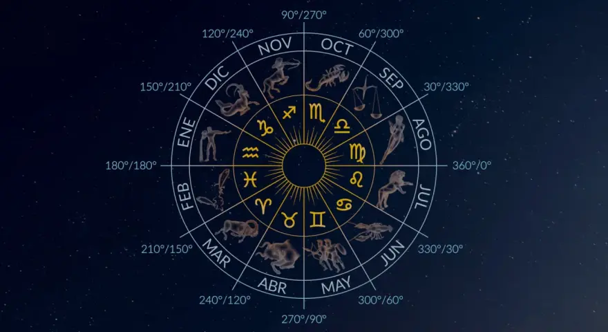 Rueda zodiacal con símbolos y figuras que representan el significado de las constelaciones y los meses del año.