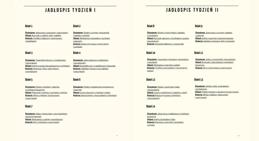 Jadłospis tygodniowy z propozycjami posiłków na każdy dzień, idealny dla diety keto 1500 kcal.