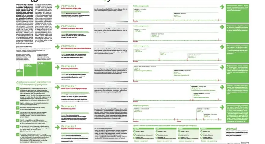 Umowa uaktywniająca dla niani: ZUS radzi, jak obliczyć składki od zleceń. Przykłady i interpretacje przepisów.