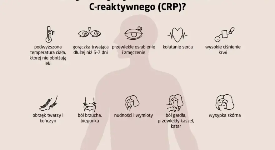 Objawy wskazujące na podwyższone CRP: gorączka, osłabienie, ból brzucha, gardła, wysypka. Badanie CRP pomoże ocenić stan zapalny.