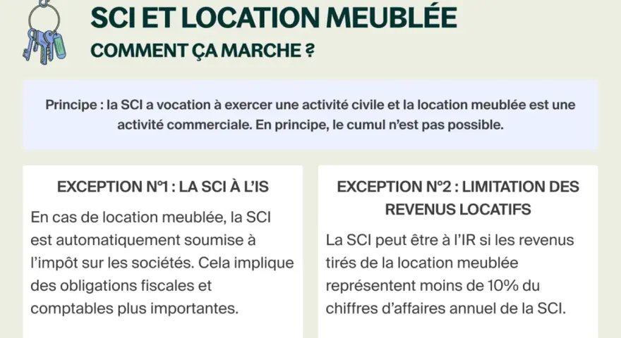 Illustration expliquant le principe et les exceptions de la SCI pour la location meublée, une sci location saisonnière.