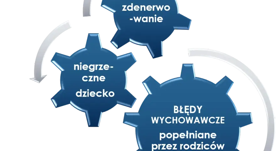 Jak wspierać rozwój emocjonalny dziecka i unikać powszechnych błędów