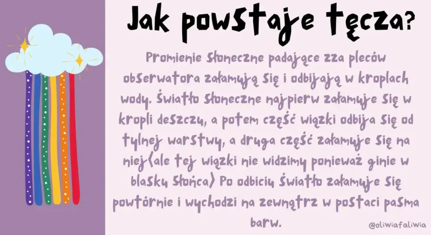 Kolorowe pasma barw spadające z chmury, wyjaśniające, czym jest tęcza: światło słoneczne załamuje się w kroplach deszczu.