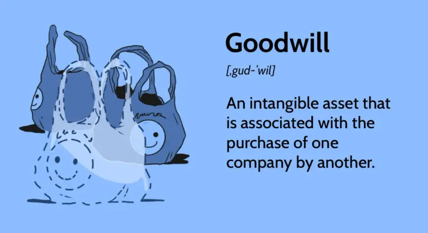 Illustration of shopping bags, with text defining goodwill in accounting as an intangible asset from a company purchase.