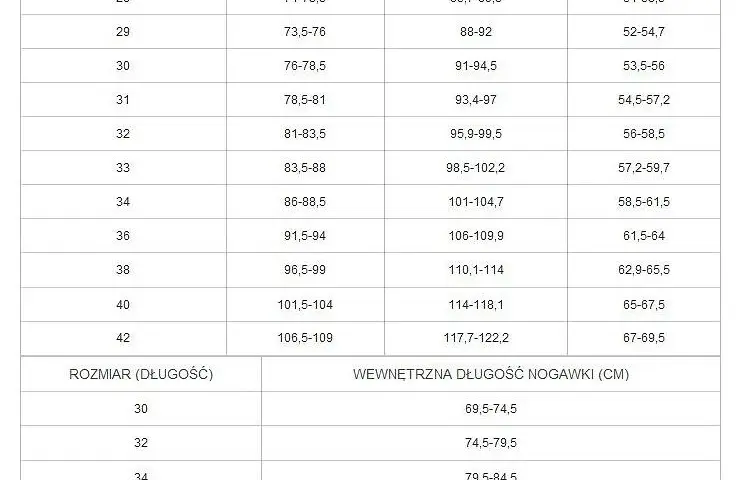 Spodnie 28 jaki to rozmiar - poznaj europejskie odpowiedniki i różnice
