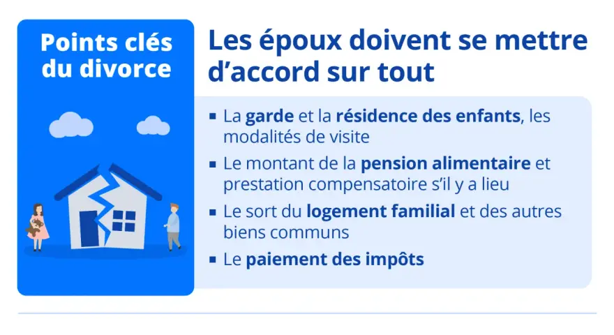 Points clés du divorce : garde, pension alimentaire, logement familial, impôts. Un avis divorce à l'amiable en ligne peut aider.