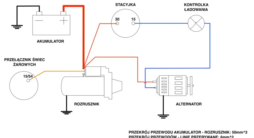 Jak podłączyć alternator? Schemat krok po kroku i testy ładowania