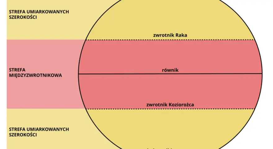 Ile jest stref oświetlenia ziemi? Poznaj ich znaczenie i charakterystyki