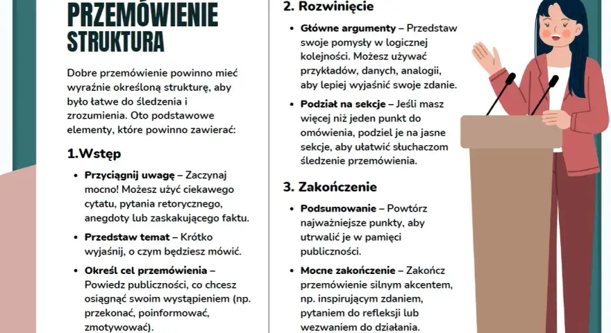 Struktura przemówienia: wstęp, rozwinięcie, zakończenie. Przykład krótkiego przemówienia z podziałem na sekcje i mocnym zakończeniem.