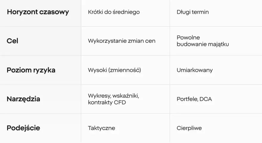 Altcoiny: Co to jest, rodzaje i jak inwestować? Przewodnik dla początkujących
