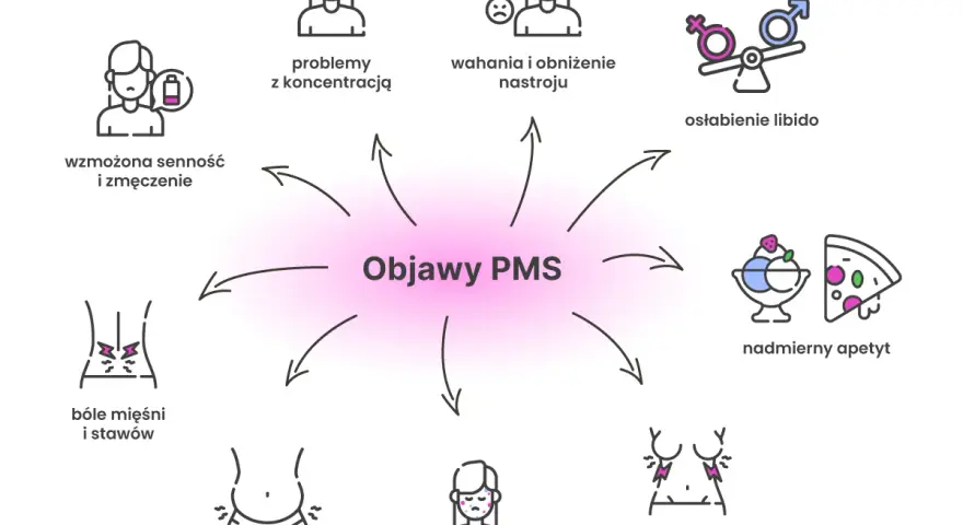 Ciąża czy PMS? Odróżnij objawy i dowiedz się, kiedy test.