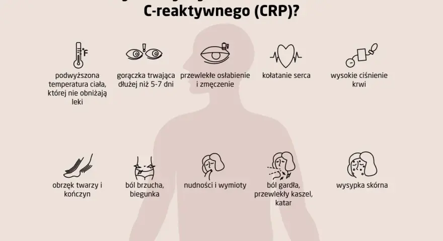 Badanie białka C-reaktywnego (CRP) jest wskazane przy gorączce, osłabieniu, bólu gardła, wysypce skórnej i innych objawach zapalenia.