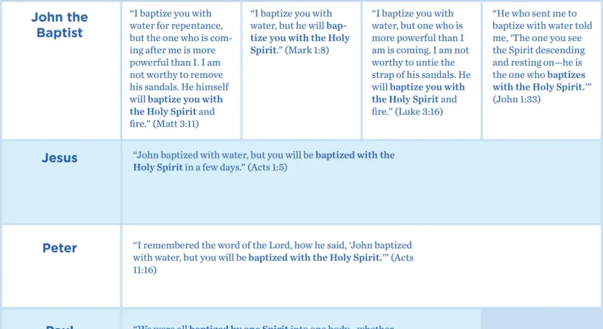 Table showing mentions of the baptism of the Holy Spirit by John the Baptist, Jesus, Peter, and Paul, with scripture quotes.