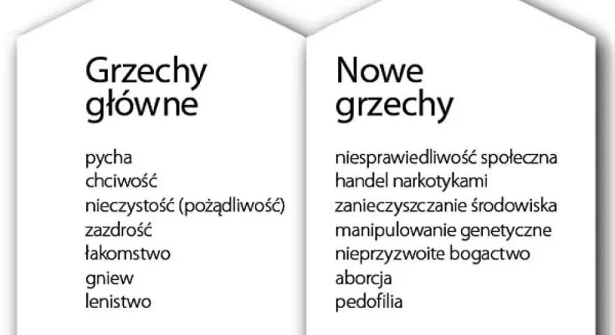 Spowiedź: Jak zrobić dobry rachunek sumienia? Przewodnik